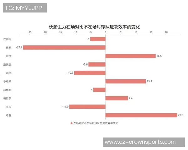 各队净效率与攻防效率分析雷霆防守效率排名第一火箭进攻效率领跑联盟 各队净效率与攻防效率分析雷霆防守效率排名第一火箭进攻效率领跑联盟