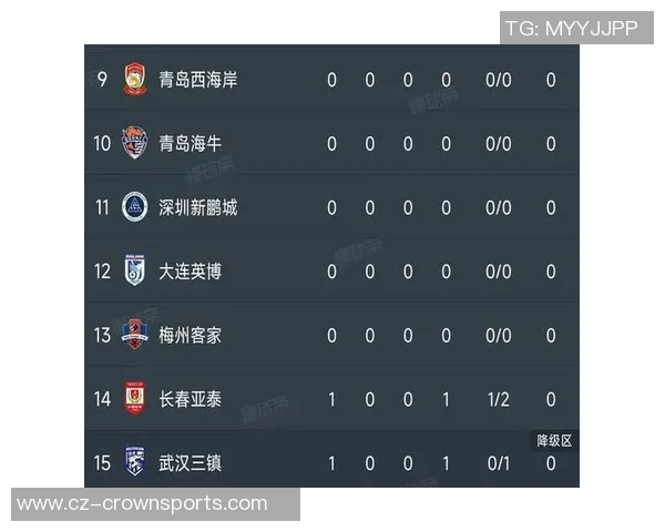 中超最新积分榜揭晓蓉城超越申花升至第十海港仍在底部挣扎 中超最新积分榜揭晓蓉城超越申花升至第十海港仍在底部挣扎