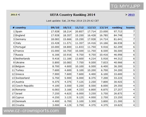 全球联赛犯规次数统计葡超以每90分钟253次位居第一英超排名第九
